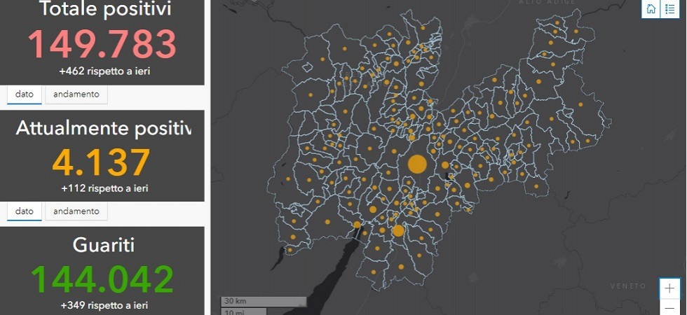 Covid in Trentino, l'1,1% degli abitanti di Terre d'Adige e Panchià è positivo